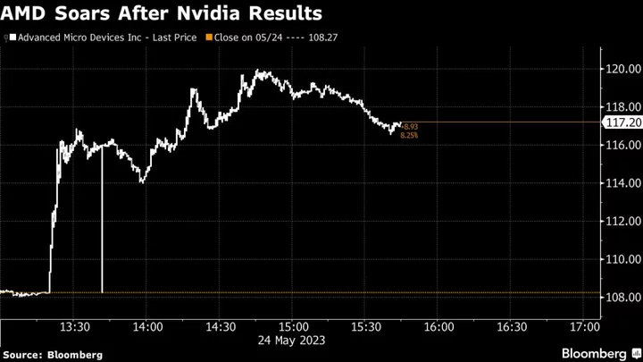 Nvidia Ignites AI-Related Stock Rally After ‘Blow-Out’ Forecast