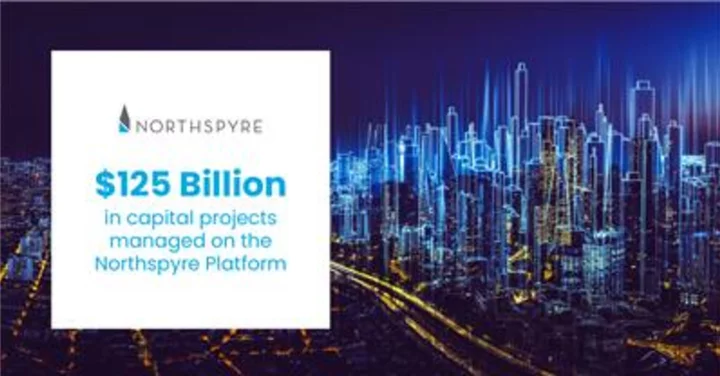 Northspyre’s Real Estate Development Platform Surpasses $125 Billion in Capital Managed By Real Estate Owners and Developers